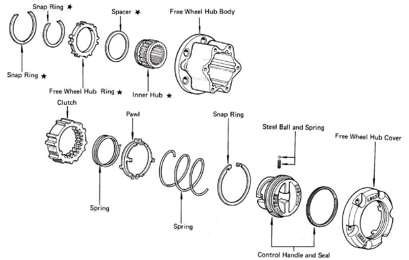 PlanetIsuzoo.com (Isuzu SUV Club) • View topic - Aisin hubs